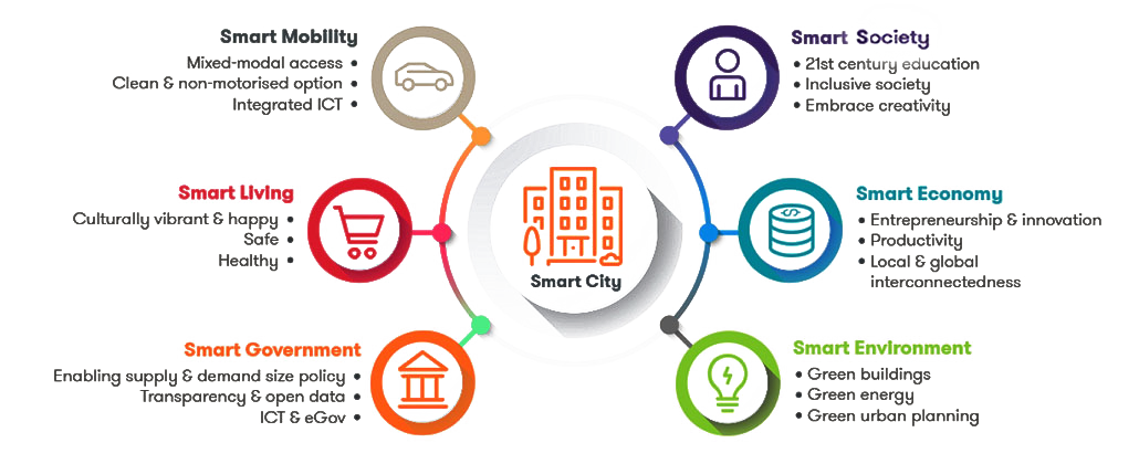 Pendidikan Digital sebagai Pilar Utama Smart City Cirebon: Peran PT Axios Mega Kreatif